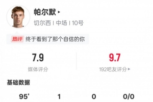 帕爾默本場數(shù)據(jù)：1進球3過人成功2關鍵傳球，評分7.9全場最高