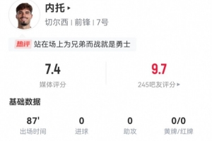 忍著悲痛出戰(zhàn)！內(nèi)托本場(chǎng)2關(guān)鍵傳球+6成功過人8成功對(duì)抗 獲評(píng)7.4分