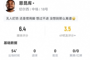 恩昆庫本場數(shù)據(jù)：1射門0射正+1錯失良機(jī) 1關(guān)鍵傳球 6.4分全隊最低
