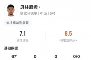 貝林厄姆本場數(shù)據(jù)：1過人成功1關(guān)鍵傳球3地面對抗成功，評分7.1