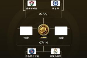下半?yún)^(qū)王者交鋒??世俱杯冠軍賠率：巴黎、皇馬前二，切爾西第三