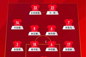 “和平杯”中國(guó)U-16男足VS烏茲別克斯坦U-16男足，中國(guó)隊(duì)首發(fā)陣容