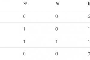 U16和平杯積分：韓國(guó)6分領(lǐng)跑，國(guó)足U16暫1分&今晚戰(zhàn)烏茲別克斯坦