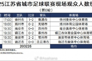 2025江蘇省城市足球聯(lián)賽現(xiàn)場(chǎng)觀眾人數(shù)統(tǒng)計(jì)（第6輪） ???