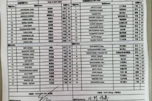 韓國U16vs日本U16首發(fā)：日本較對陣中國更換整套首發(fā) 韓國大輪換