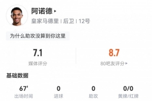阿諾德本場數(shù)據(jù)：2次解圍，3次搶斷，4次成功對抗，評分7.1