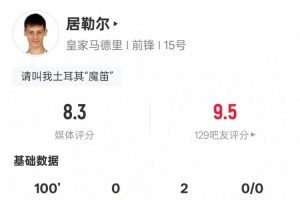 居勒爾本場(chǎng)比賽數(shù)據(jù)：2助攻2關(guān)鍵傳球，評(píng)分8.3全場(chǎng)最高