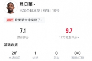 金球穩(wěn)了？登貝萊本場(chǎng)替補(bǔ)20分鐘3射1正，1球+1中框1失良機(jī)
