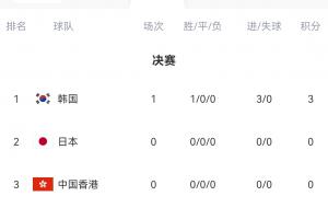 國足剩余賽程：7月12日對陣日本，7月15日對陣中國香港