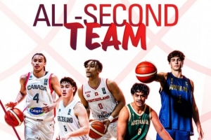 U19世界杯二陣！王健：加拿大控衛(wèi)查爾斯獲4份NCAA一級(jí)大學(xué)offer