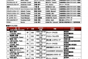 實(shí)力如何？中國女籃亞洲杯潛在對手解析——日本隊(duì)