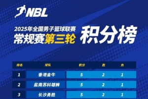 NBL常規(guī)賽積分榜：中國(guó)香港金牛憑借總得失分率優(yōu)勢(shì)暫列第一