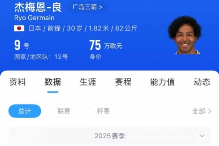 ??杰梅恩-良本賽季J聯(lián)賽26場4球，本場26分鐘就進4球