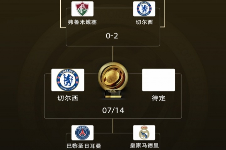 包攬冠亞！歐洲12隊(duì)世俱杯成績(jī)：1冠1亞！1隊(duì)4強(qiáng) 2隊(duì)8強(qiáng) 4隊(duì)16強(qiáng)