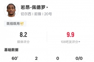 若昂-佩德羅本場數(shù)據(jù)：3射2正進2球&1解圍1搶斷，評分8.2