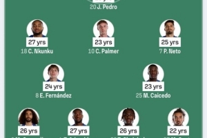 切爾西首發(fā)平均24.8歲&僅3人27歲最高，對手31.0歲&僅2人低于26歲