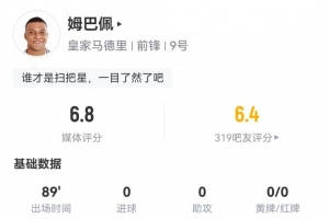 姆巴佩數(shù)據(jù)：打滿全場4射1正&僅27次觸球，5次對抗成功1次評分6.8