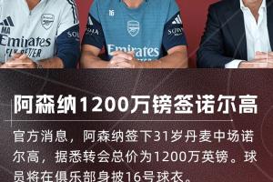下一個是誰？阿森納今夏已連簽凱帕、祖比門迪、諾爾高