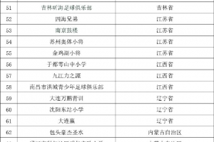 2034杯總決賽7月19日在蘇州打響，120隊(duì)參賽&中國(guó)足球小將兩隊(duì)