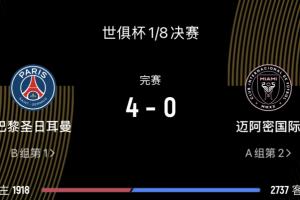 咪一鴆樣??巴黎打邁阿密國際是4-0，打皇馬也是4-0