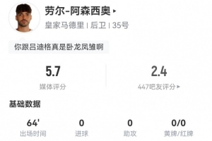 勞爾-阿森西奧本場1失誤導(dǎo)致丟球 1被過1犯規(guī) 2對抗0成功 獲5.7分