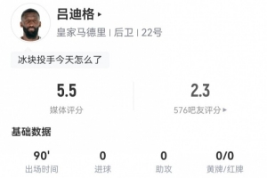 呂迪格本場數(shù)據(jù)：1被過+1失誤導(dǎo)致丟球 4對(duì)抗1成功 5.5分全場最低