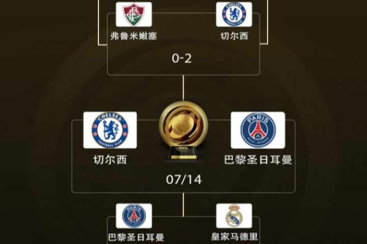 神擋殺神！巴黎歐冠通殺英超&5-0國米 世俱杯4-0皇馬馬競&2-0拜仁