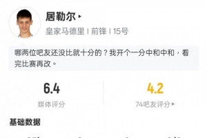 被限制！居勒爾本場數(shù)據(jù)：0射門0過人成功&15次丟失球權(quán)，評分6.4
