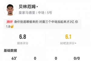 貝林厄姆數(shù)據(jù)：63分鐘0射門僅33次觸球，7次對抗成功6次，評分6.8