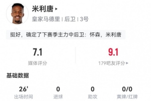 主力？米利唐替補1解圍1攔截3搶斷 6對抗4成功+2射 7.1分全隊最高