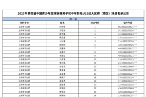 2025年第四屆中青賽男子初中年齡段U15大區(qū)賽(南區(qū))球員名單公示