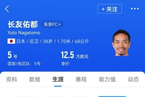 時(shí)隔兩年半再次首發(fā)，38歲長(zhǎng)友佑都是日本隊(duì)史第三年長(zhǎng)的首發(fā)球員