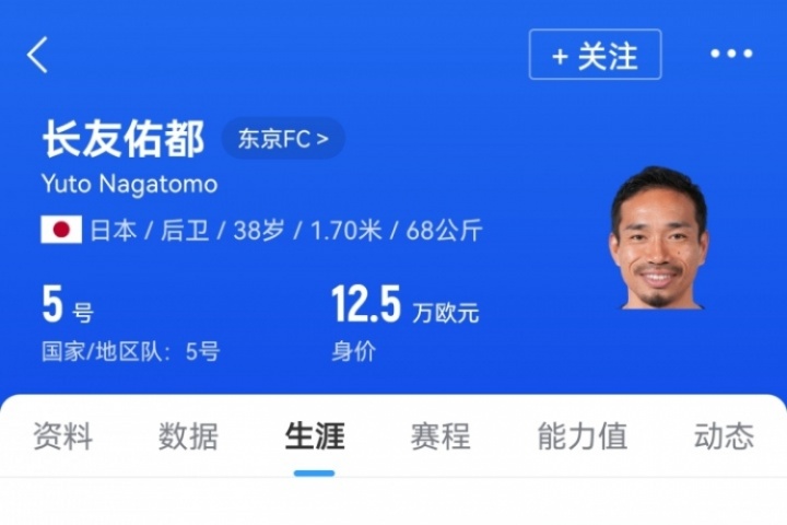預計對位18歲王鈺棟！38歲長友佑都時隔2年7個月再次代表日本首發(fā)