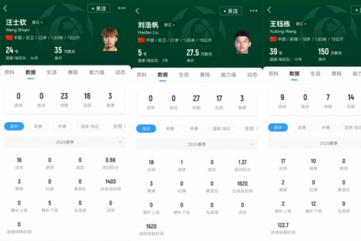 首秀戰(zhàn)日本！浙江三將本場一齊首發(fā)，汪士欽、劉浩帆還是國足首秀