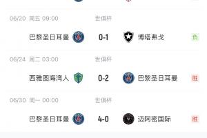 ??4-0馬競、4-0皇馬、2-0拜仁....巴黎決賽0-3被切爾西輕松拿捏