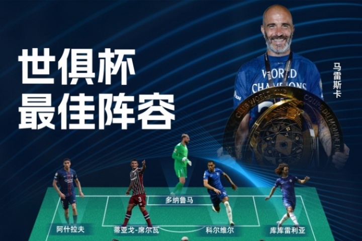 直播吧2025世俱杯最佳陣容：切爾西5人巴黎4人 弟媳、貢薩洛入選