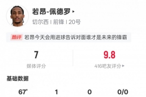 若昂-佩德羅本場數(shù)據(jù)：1進球1過人成功1關鍵傳球，評分7.0