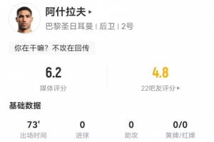 阿什拉夫本場0射1關(guān)鍵傳球 0過人0造犯規(guī) 3對抗0成功 獲評6.2分