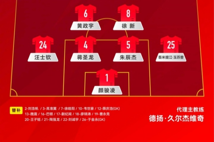 三戰(zhàn)全首發(fā)！34歲顏駿凌東亞杯三場(chǎng)均首發(fā)出戰(zhàn)，薛慶浩于金永無(wú)緣