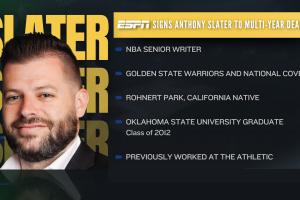 ??勇士今夏首筆操作！隊(duì)記Slater轉(zhuǎn)會(huì)至ESPN????