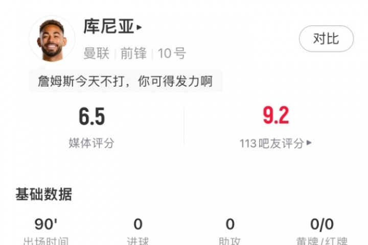 庫(kù)尼亞首秀數(shù)據(jù)：僅踢上半場(chǎng)，傳球成功率91.7%，9次對(duì)抗4次成功
