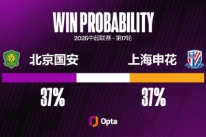 北京國安近12次在北京迎戰(zhàn)上海申花保持全勝，且進球均超過1粒