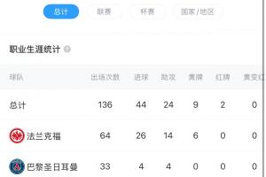 HWG！羅馬諾：?；倏藢⒓用死锲?，雙方簽約6年！