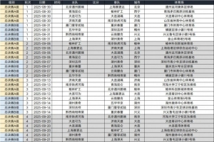 根據(jù)中冠總決賽抽簽結(jié)果、既定日程，草擬中冠總決賽賽程預(yù)覽版