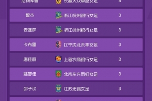 射手榜宣！官方解釋特勞雷球隊(duì)變更，已從武漢女足轉(zhuǎn)會北京女足