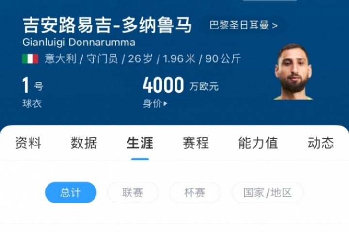 應(yīng)該還能踢10年！多納魯馬出道10年現(xiàn)在才26歲，生涯已出場(chǎng)487次