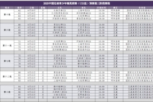 2025中國足球青少年精英聯(lián)賽（U21組）預(yù)賽第三階段賽程出爐