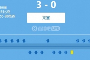 友誼賽：羅馬3-0完勝戛納，沙拉維開場(chǎng)閃擊，埃文-弗格森連場(chǎng)進(jìn)球