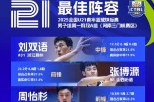 U21男子組A組三門峽賽區(qū)最佳陣容：劉雙語、張博源、張興亮在列