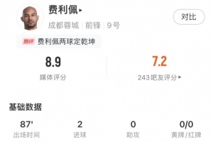 制勝關(guān)鍵！費(fèi)利佩本場2次射正全部打進(jìn)，造對手門將王大雷紅牌